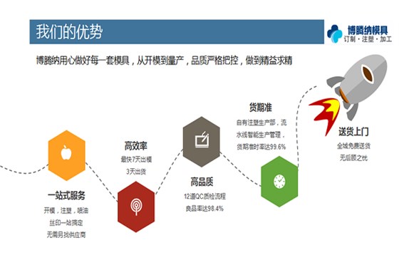 塑膠模具廠(chǎng)——來(lái)博騰納給您優(yōu)質(zhì)的模具產(chǎn)品