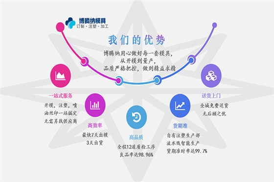深圳塑膠模具廠——博騰納13道質檢工序，品質有保障