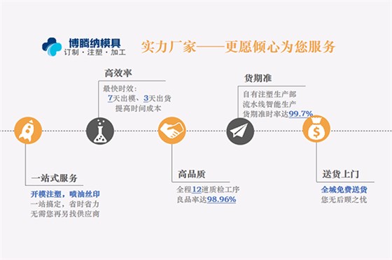 深圳塑膠注塑加工廠哪家行？博騰納13年經(jīng)驗(yàn)了解下