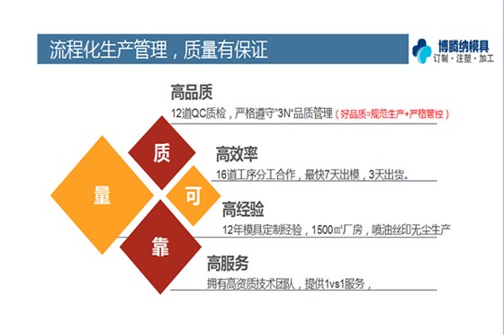 深圳博騰納塑膠模具——12道質(zhì)檢工序，只為保證良品出貨