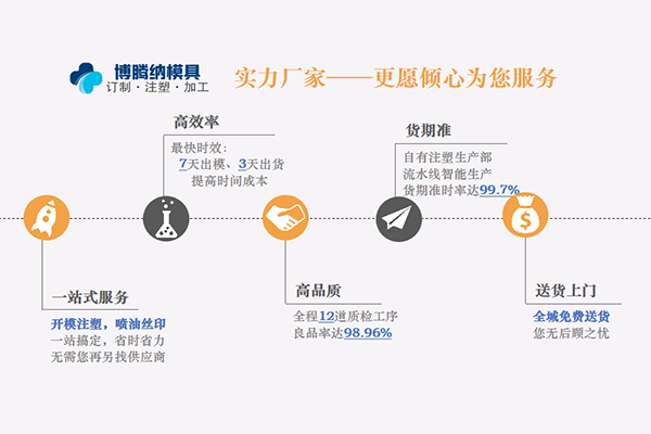 注塑模具制造廠——做高品質(zhì)產(chǎn)品，博騰納是您首選的合作商