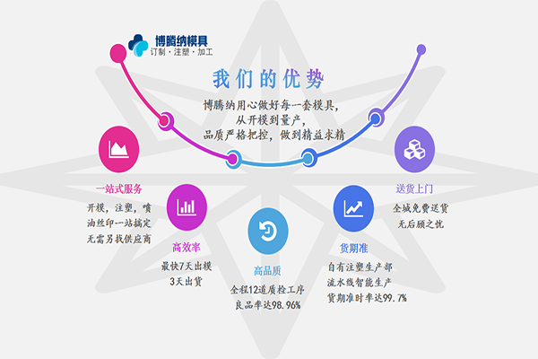 深圳定做藍(lán)牙耳機(jī)注塑模具哪家強(qiáng)？來博騰納瞧瞧您就知道了